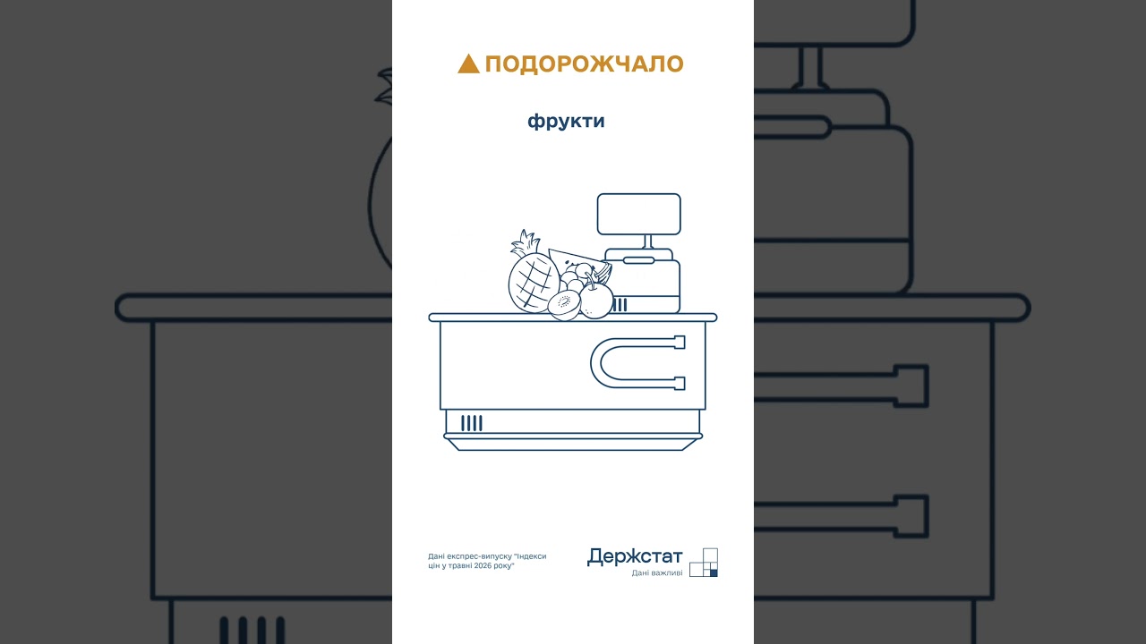 Споживчі ціни в травні 2026